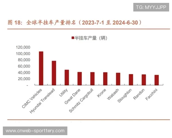 标准化载具在体育物流环节推广，提升多式联运效率